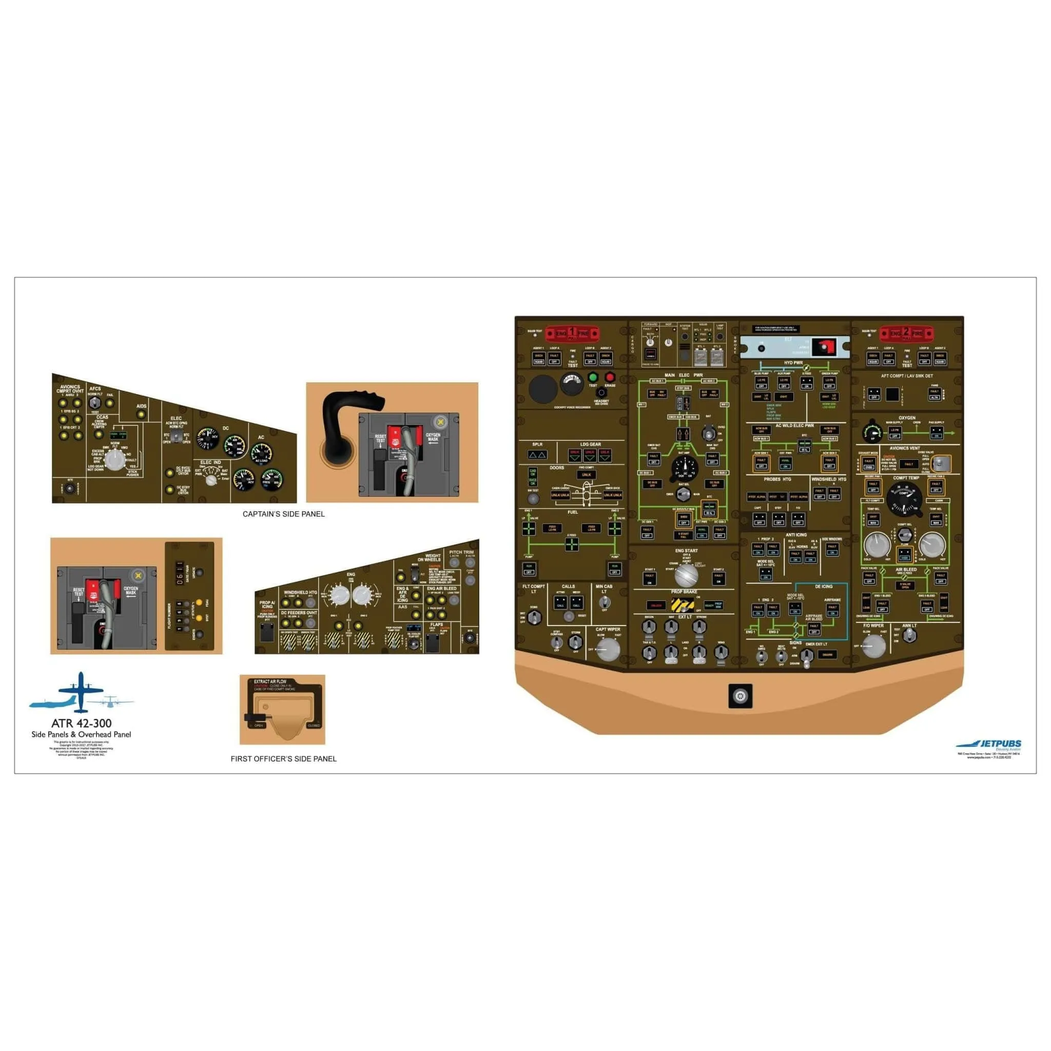 ATR 18" x 36" Cockpit Posters