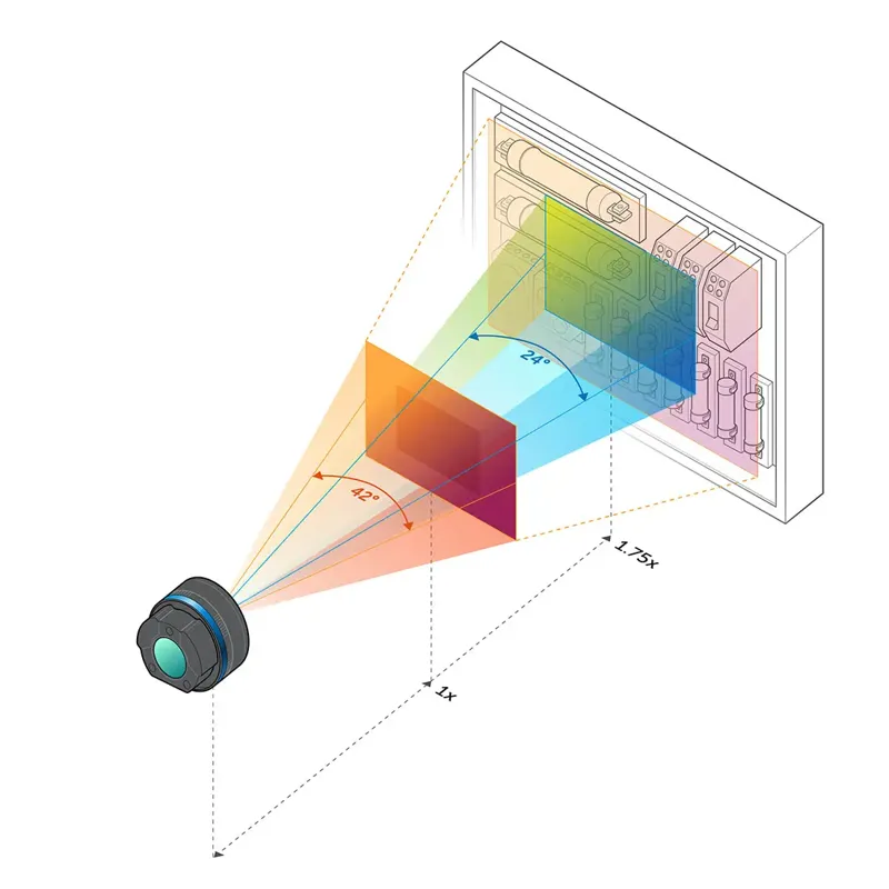 FLIR 17mm Dual FOV 42°/24° FlexView Lens for Exx/Txxx/Axxx Series Thermal Imagers