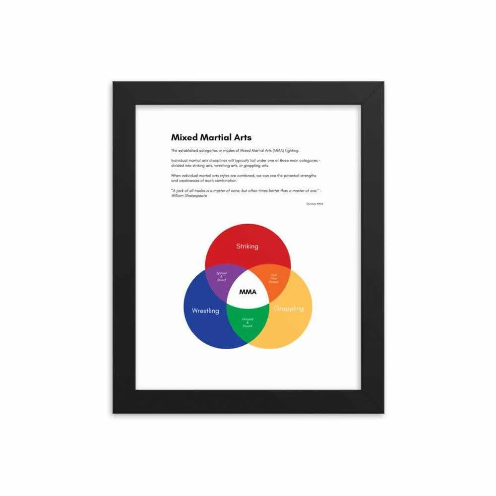 MMA Categories Venn Diagram Framed Poster