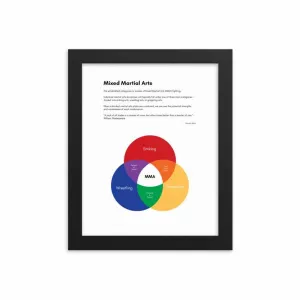 MMA Categories Venn Diagram Framed Poster